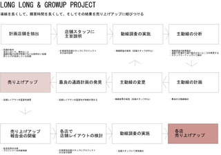 long long project.jpg